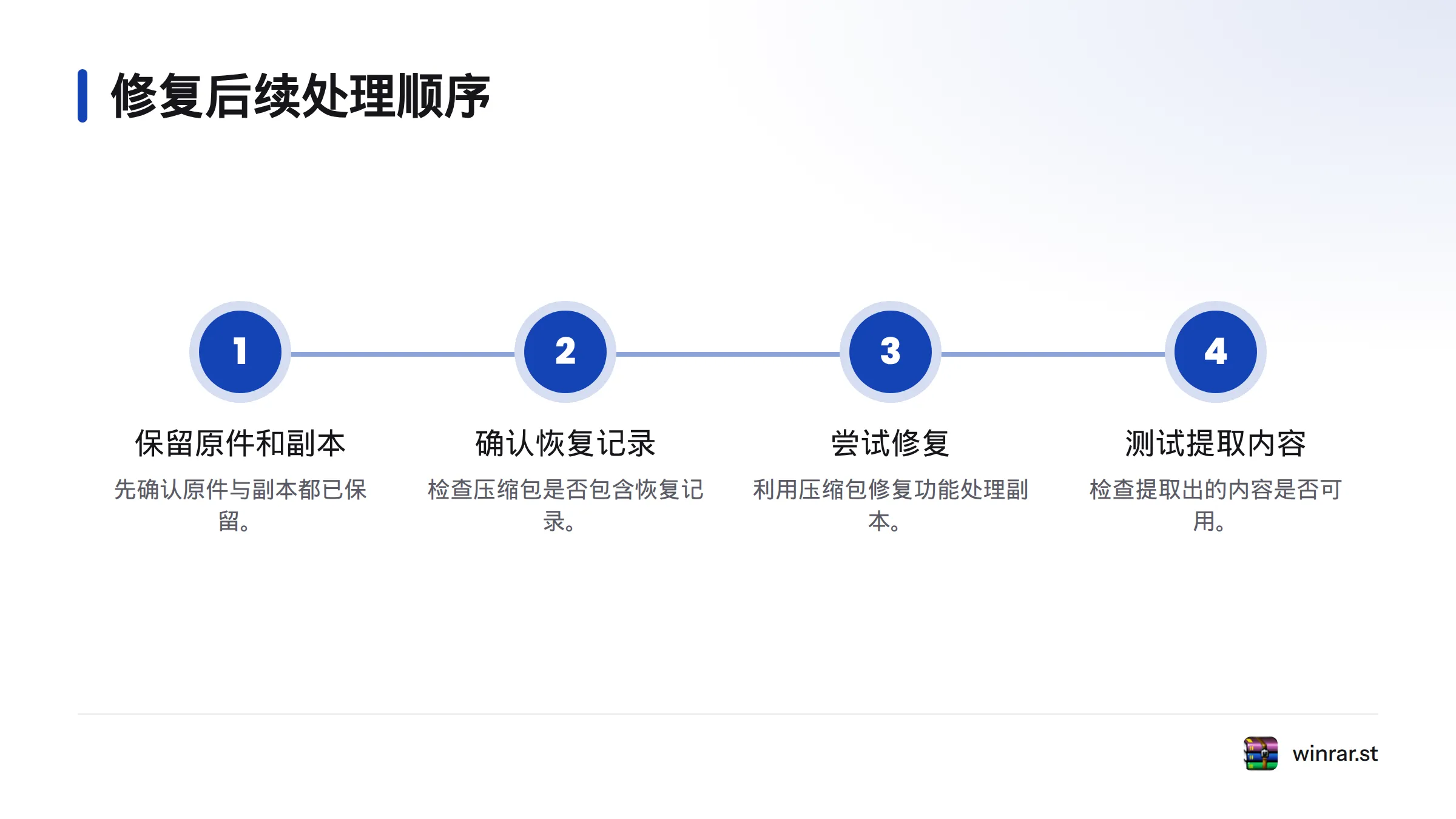 按顺序保留原件和副本、确认恢复记录、尝试修复，最后测试提取内容。
