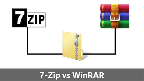 WinRAR 怎么关联 ZIP