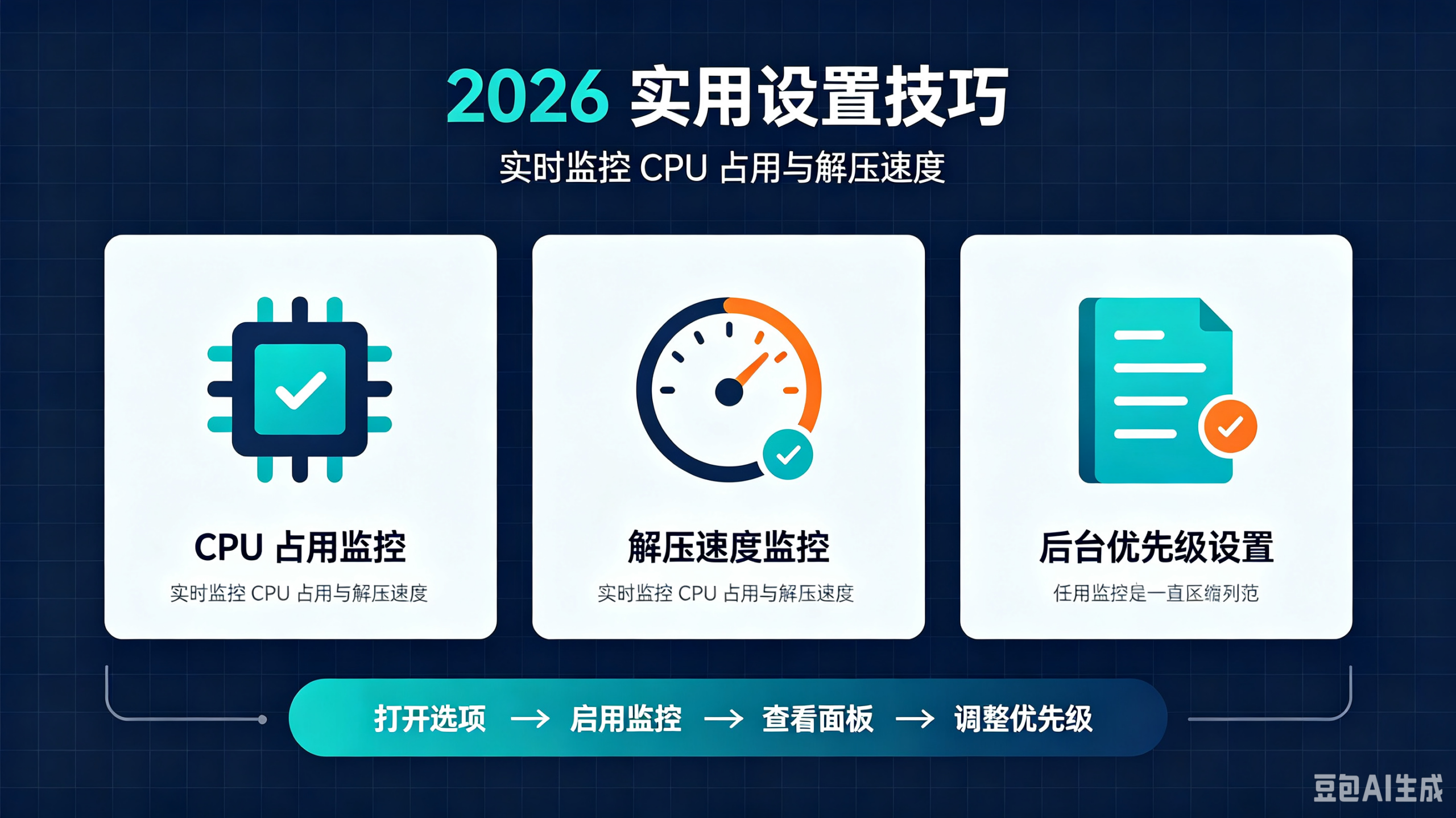 WinRAR 性能监控设置
