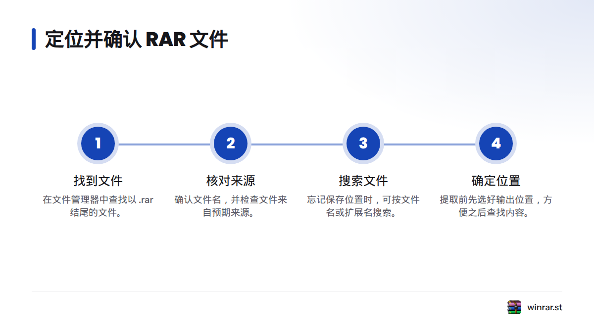 先找到以 .rar 结尾的文件,核对文件名和来源,必要时按文件名或扩展名搜索,并在提取前确定输出位置。