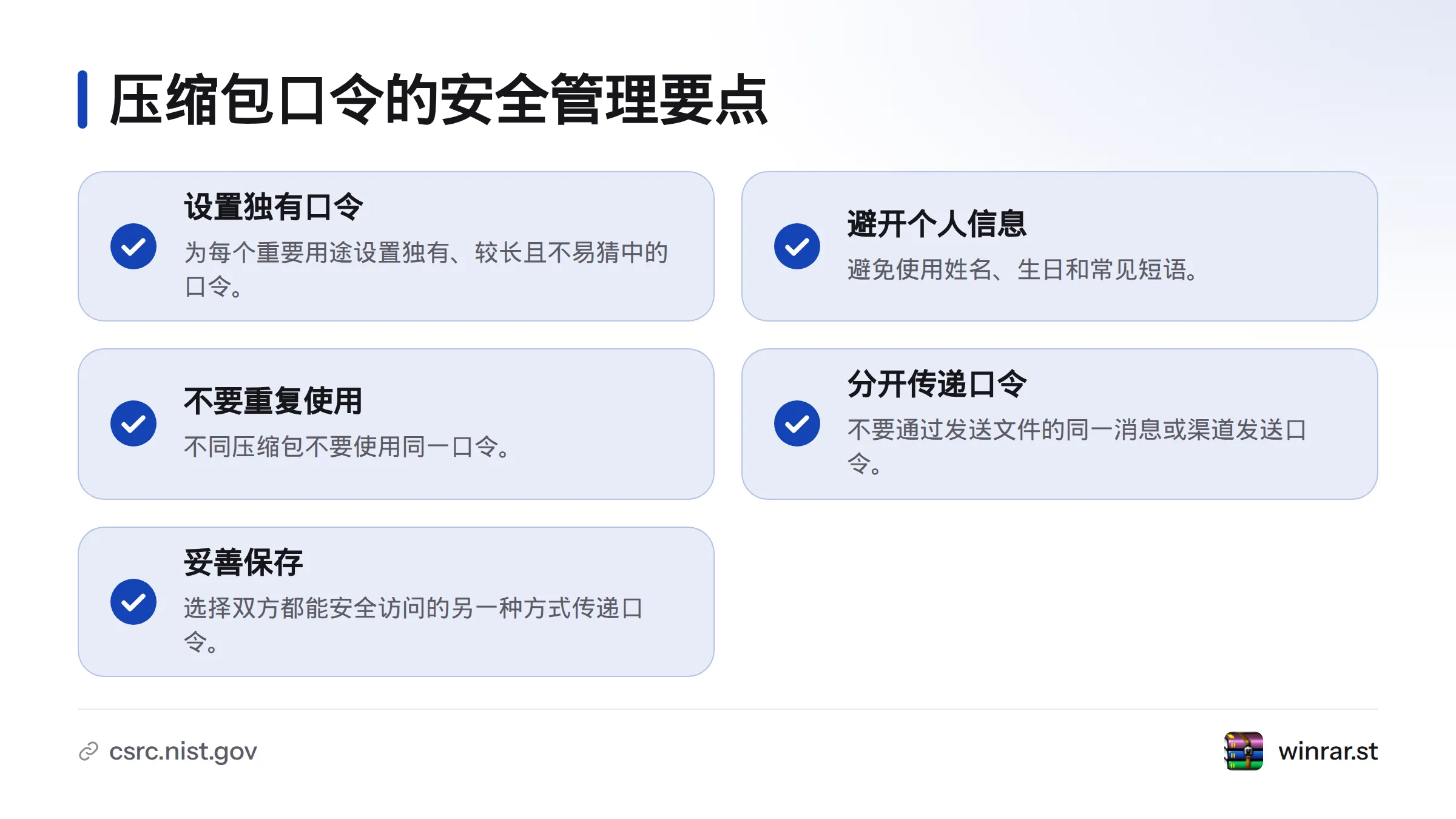 口令应独有且较长、不用个人信息或常见短语、不在不同压缩包间重复，并通过另一种安全渠道分享。