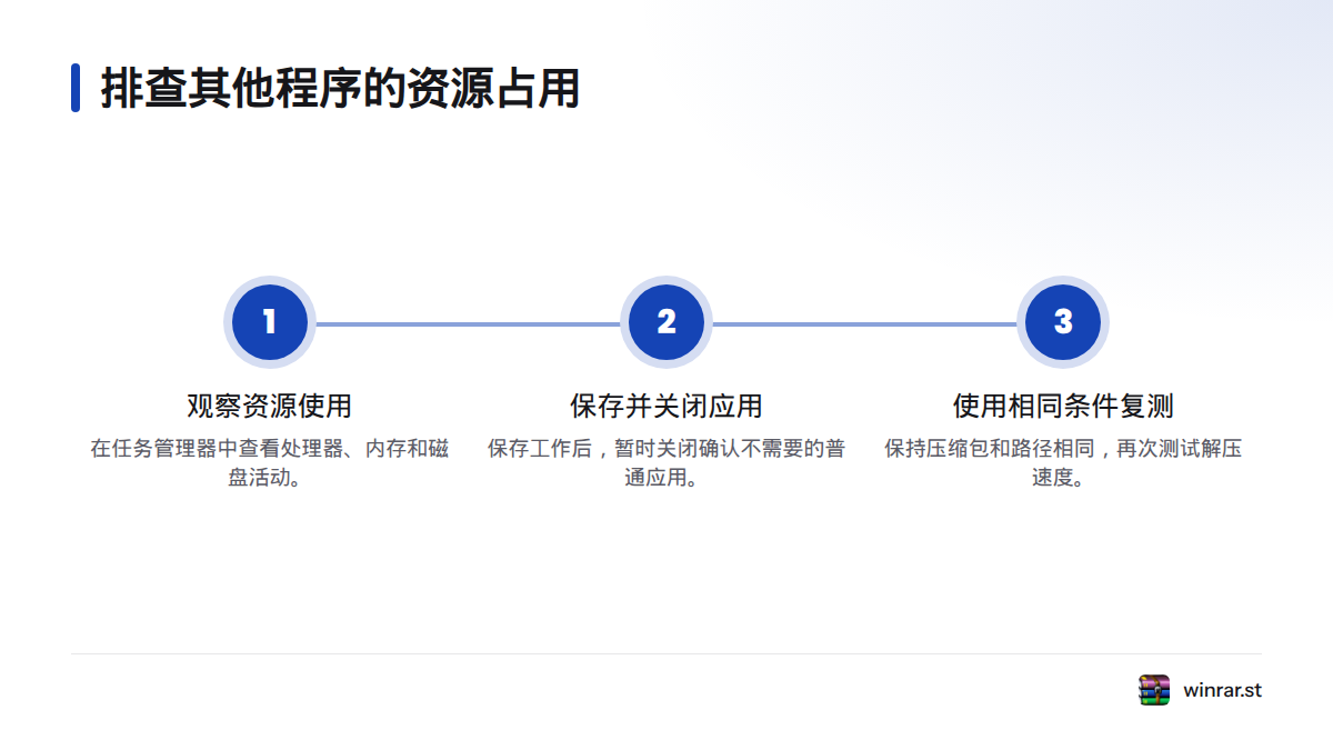 先观察资源使用,再保存工作并暂时关闭确认不需要的普通应用,最后用相同压缩包和路径复测。