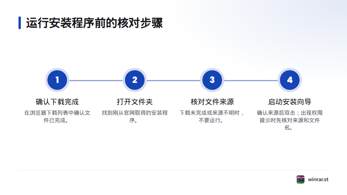 先确认下载完成和文件来自官网,再打开所在文件夹并启动安装程序;遇到权限提示时,先核对来源和文件名。