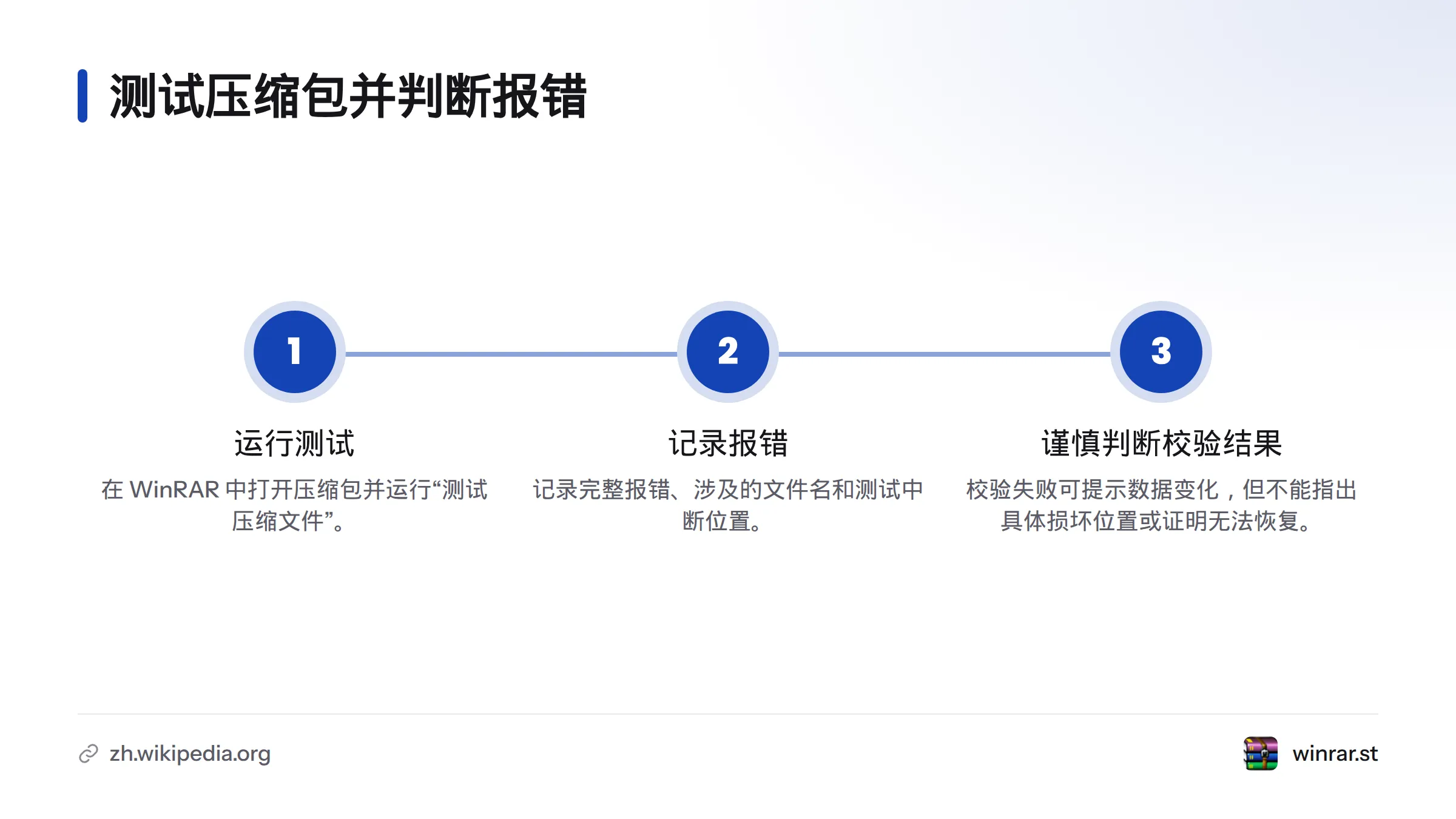 在 WinRAR 中运行测试，记录完整报错，再将校验错误作为线索而非损坏位置的证明。
