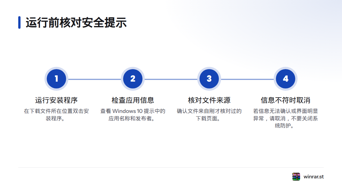 流程展示运行安装程序后核对应用名称、发布者和下载来源,信息不符时取消并保持系统防护开启。
