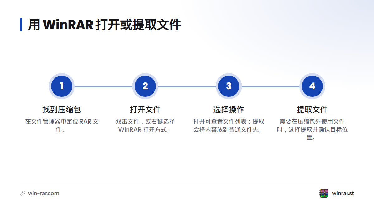 在文件管理器中找到 RAR 文件后,用 WinRAR 查看压缩包内容;若要在包外使用文件,则选择提取并确认目标位置。
